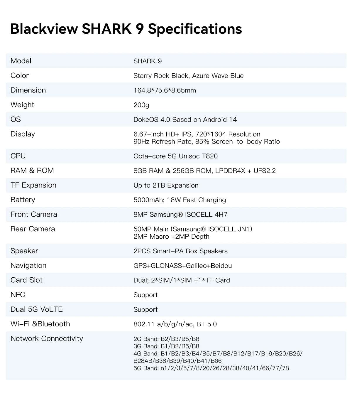 Blackview SHARK 9 5G Smartphone 6.67'' HD+ IPS 90Hz Display NFC 50MP AI Main Camera GPS Android 14 Mobile Phone - EYESPHERE