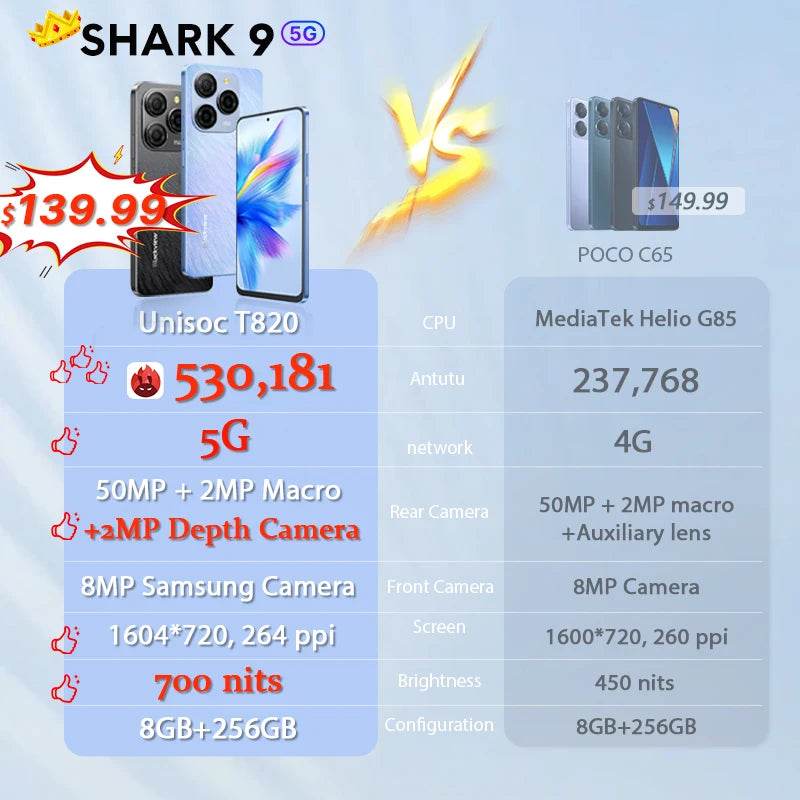 Blackview SHARK 9 5G Smartphone 6.67'' HD+ IPS 90Hz Display NFC 50MP AI Main Camera GPS Android 14 Mobile Phone - EYESPHERE