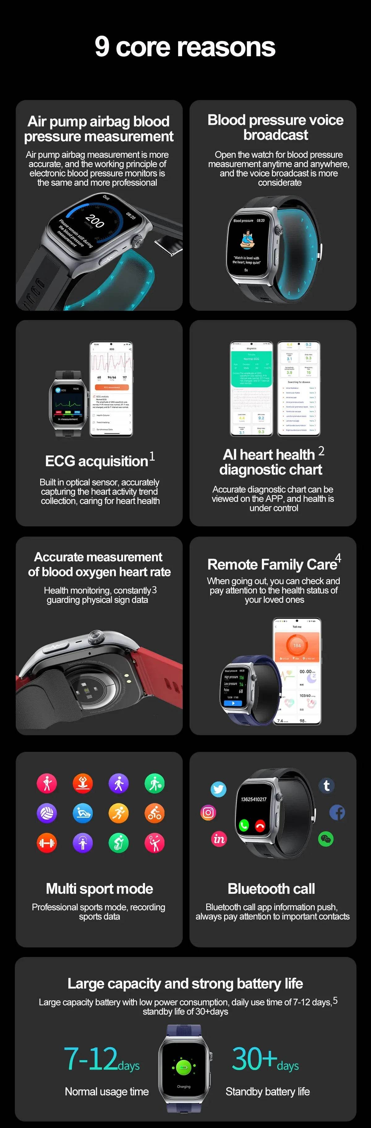 2025 New Medical Grade Smart Watch Air Pump ECG True Accurately Blood Pressure Airbag Health Watch Uric Acid Blood Lipids Watch - EYESPHERE